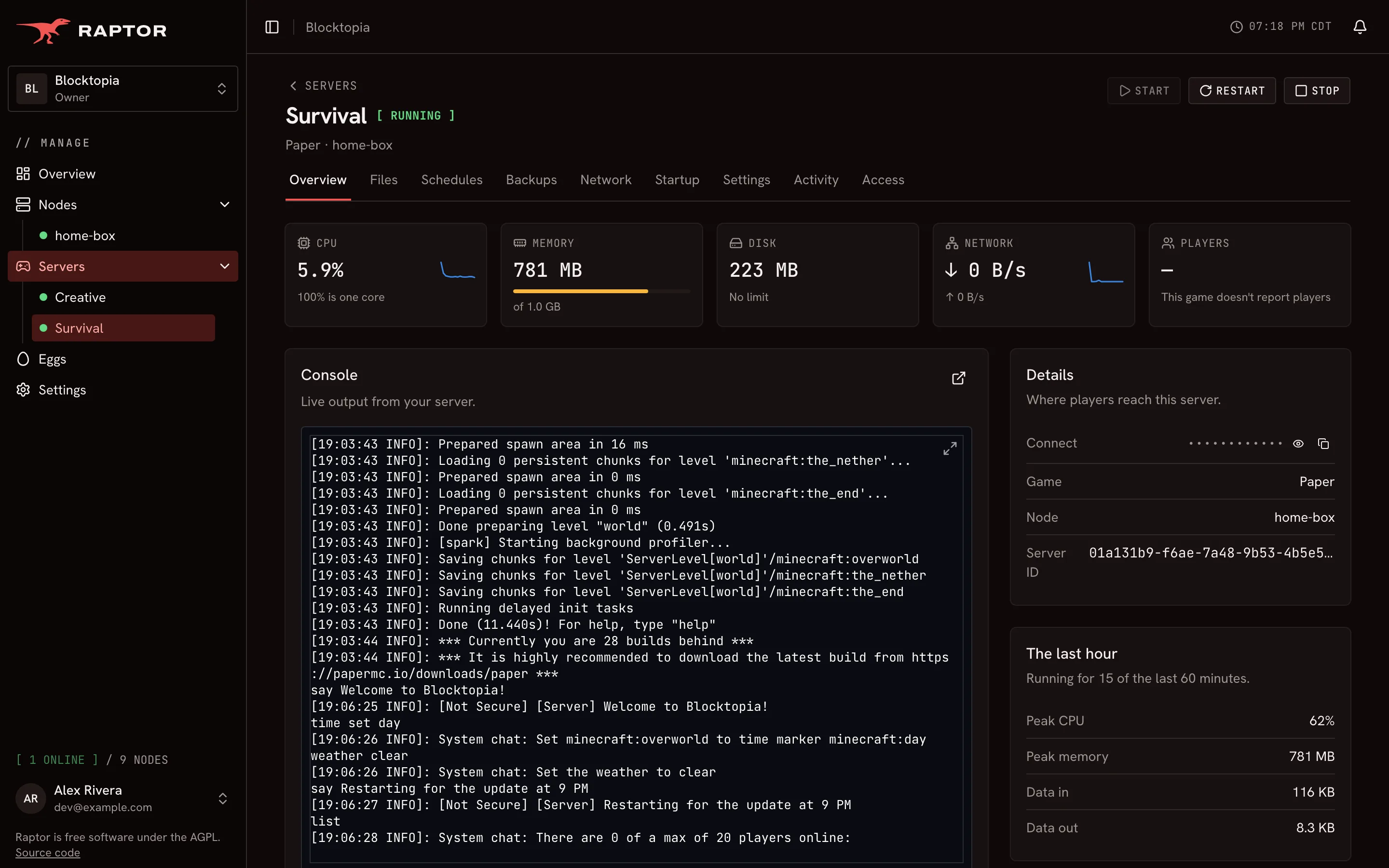 A Minecraft server running in Raptor: its live console, CPU, memory, disk, network, and players